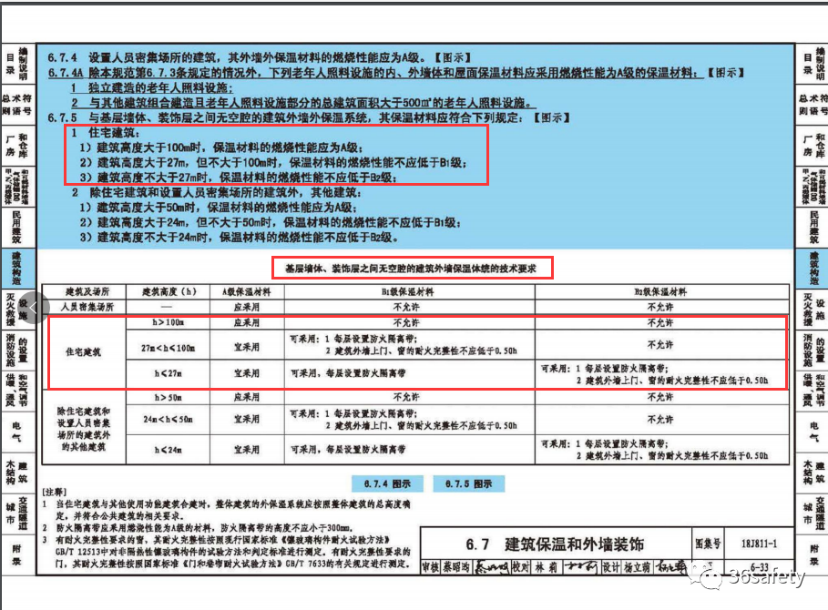 GB50016-2014��2018�棩��סլ�����≦���ز��ϵ�Ҫ����ʲô